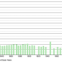 guigneville.demographie.1793.2021.png