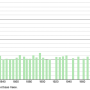 mauchamps.demographie.1793.2021.png