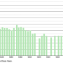 dannemois.demographie.1793.2021.png