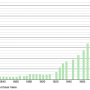 villemoisson.demographie.1793.2021.png