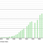 juvisy.demographie.1793.2021.png