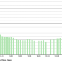 sermaise.demographie.1793.2021.png