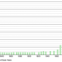 egly.demographie.1793.2021.png