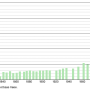 coudray.montceau.demographie.1793.2021.png