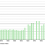fontenay.les.briis.demographie.1793.2021.png