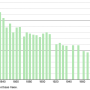 bois.herpin.demographie.1793.2021.png