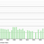 morsang.sur.seine.demographie.1793.2021.png