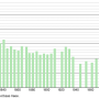 courdimanche.demographie.1793.2021.png