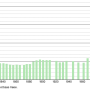 forges.les.bains.demographie.1793.2021.png