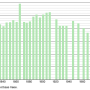 boigneville.demographie.1793.2021.png