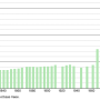 st.vrain.demographie.1793.2021.png
